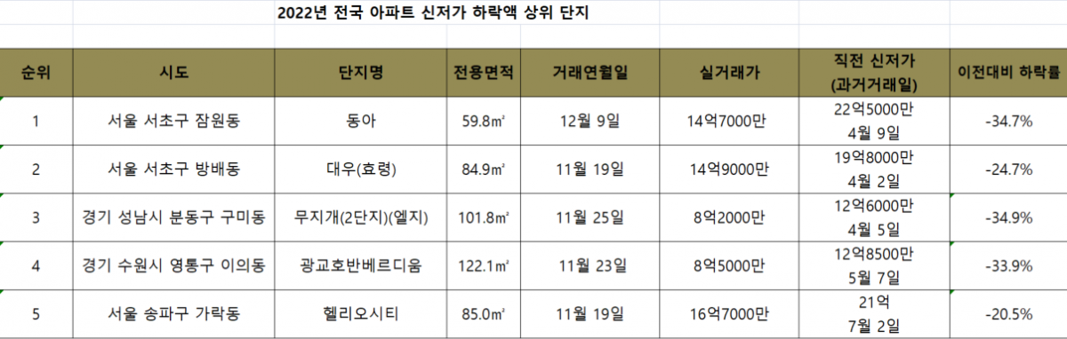 (자료제공=직방)