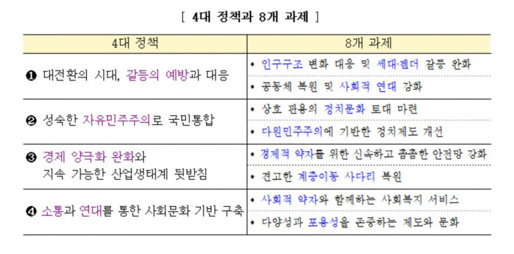 (국민통합위 제공)