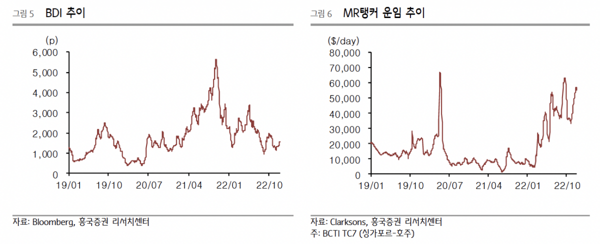 (출처=흥국증권)