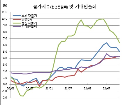 (한국은행)