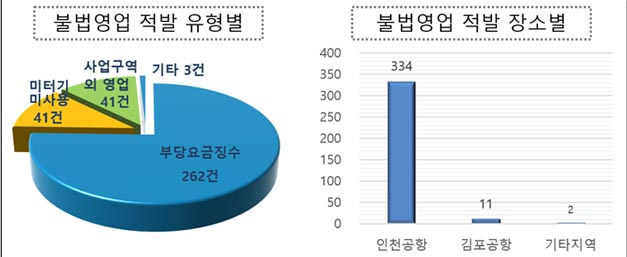 (자료제공=서울시)