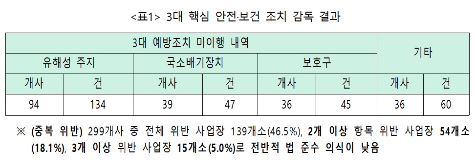 (자료=고용노동부)