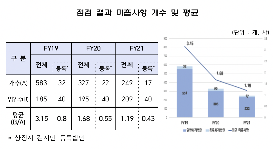 (출처=금융감독원)