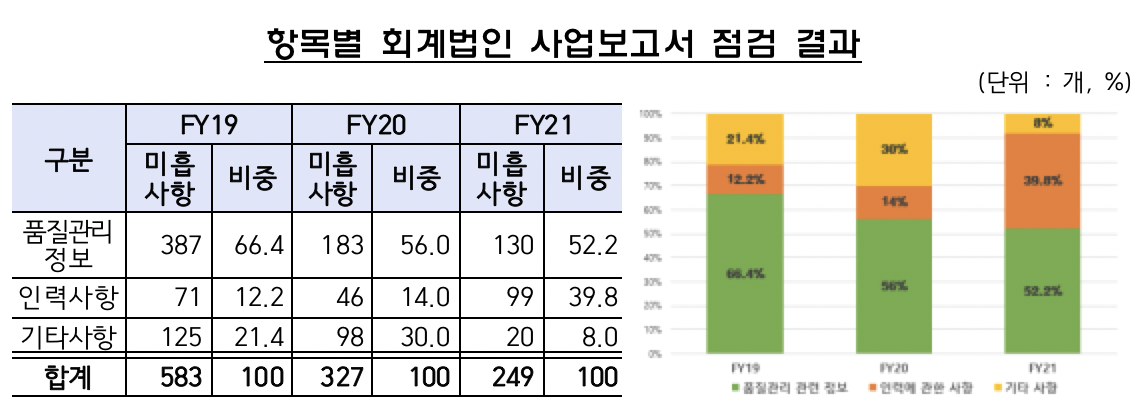 (출처=금융감독원)