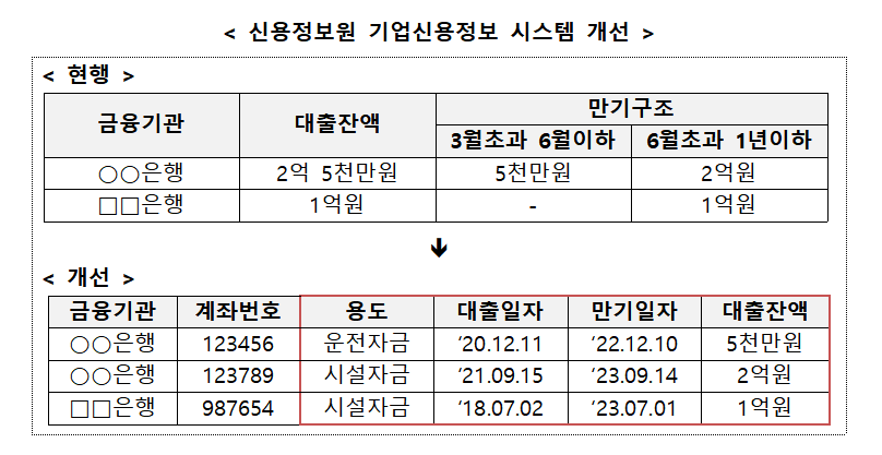 (자료=금융위원회)