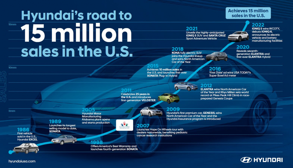(그래픽=현대차)