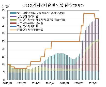 (한국은행)