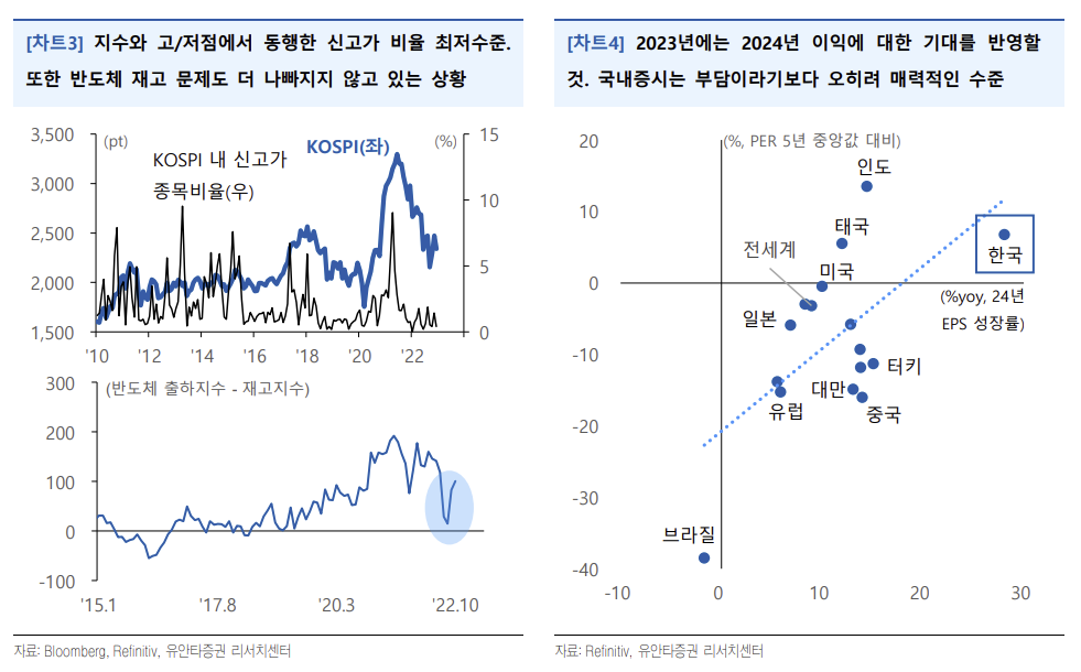 (출처=유안타증권)