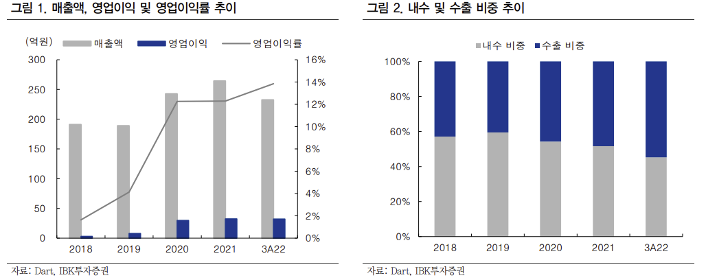 (출처=IBK투자증권)