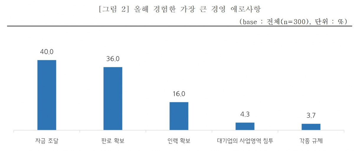 (사진제공=중소기업중앙회)