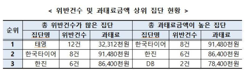 (자료제공=공정거래위원회)