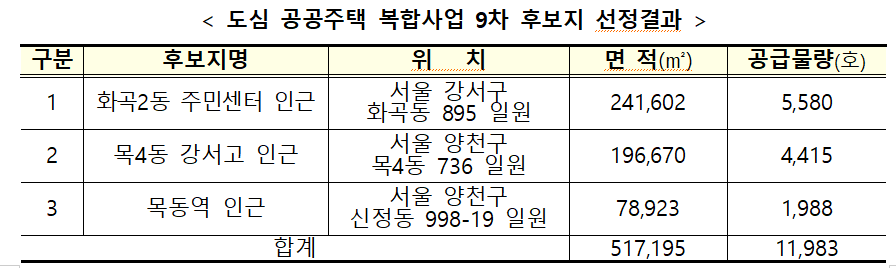 (자료제공=국토교통부)