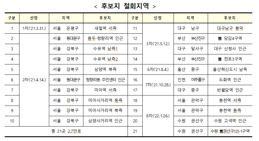 (자료제공=국토교통부)