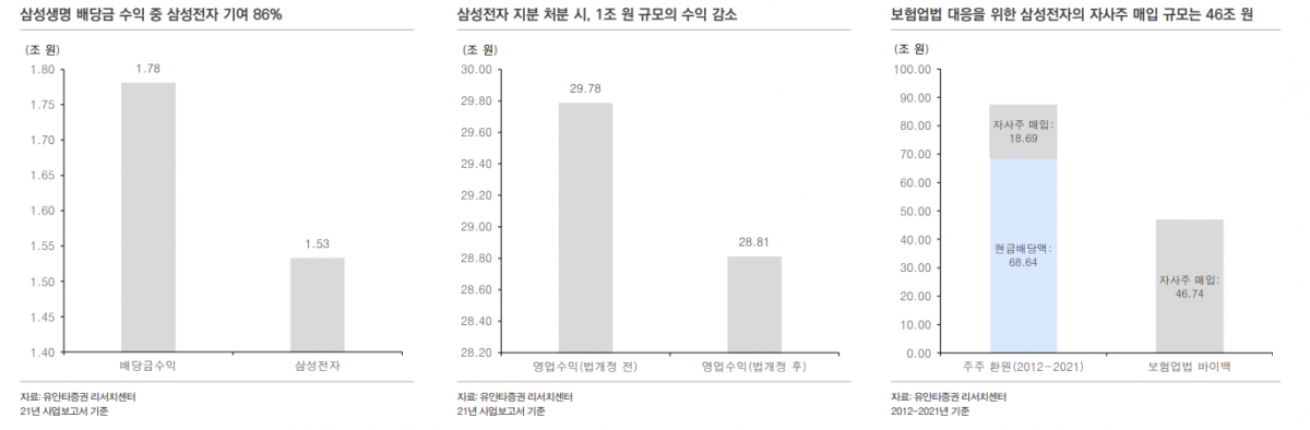 (출처=유안타증권)