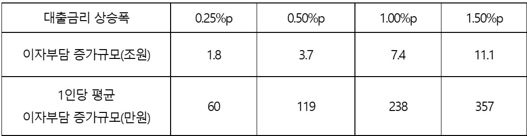 (자료출처=김회재 더불어민주당 의원실)