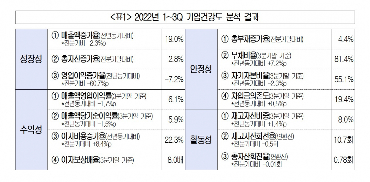 ▲(제공=대한상공회의소)