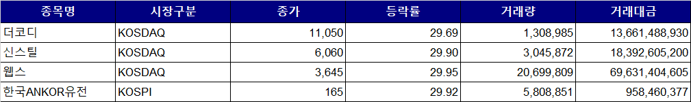 (자료 출처=한국거래소)