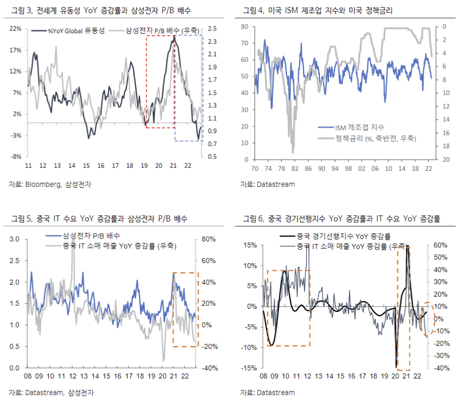 (출처=하이투자증권)