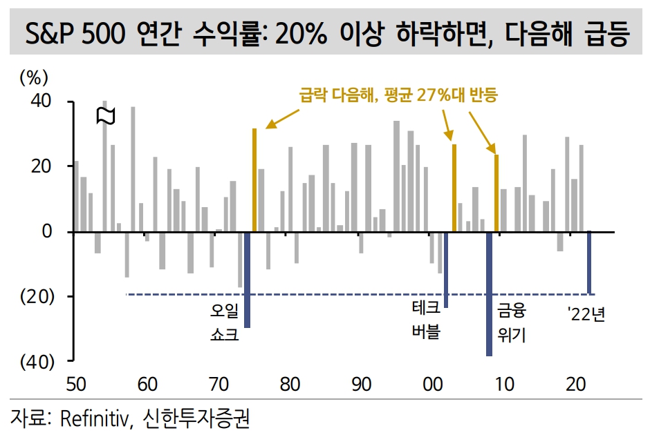 (출처=신한투자증권)