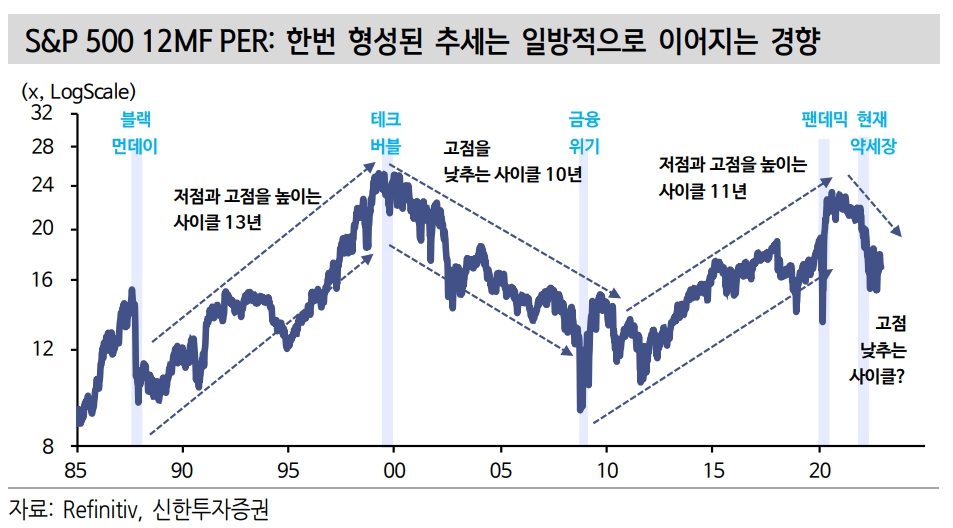 (출처=신한투자증권)