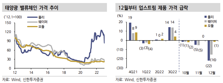 (출처=신한투자증권)