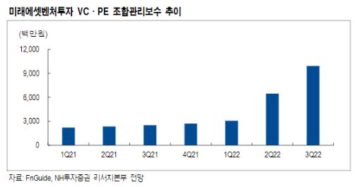 (NH투자증권)