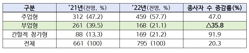 (자료=고용노동부)