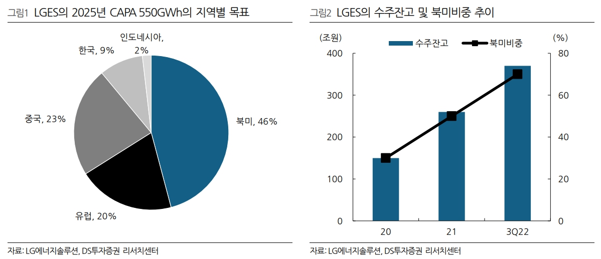 (출처=DS투자증권)