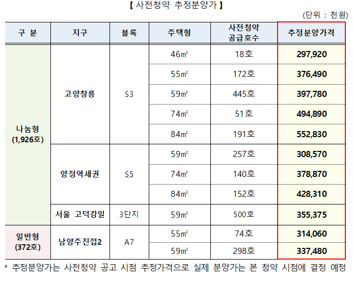 (자료제공=국토교통부)