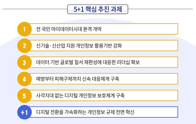 (출처=개인정보보호위원회)
