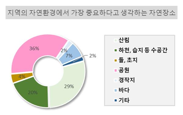 (자료제공=환경부)