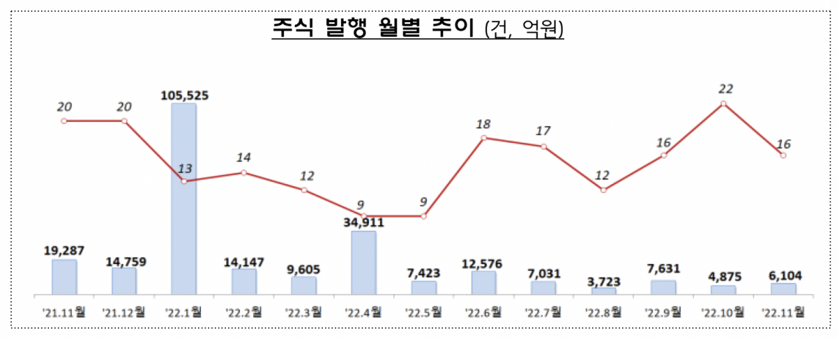 (출처=금융감독원)