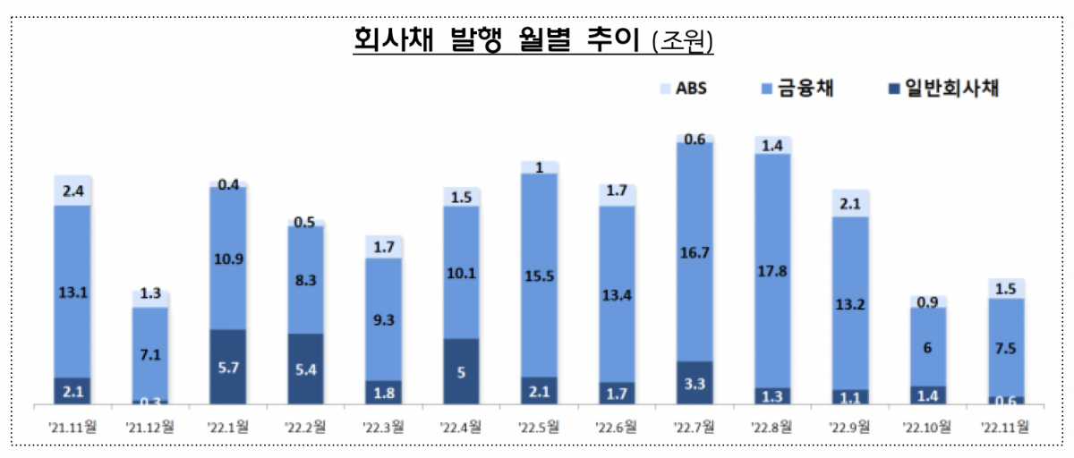 (출처=금융감독원)