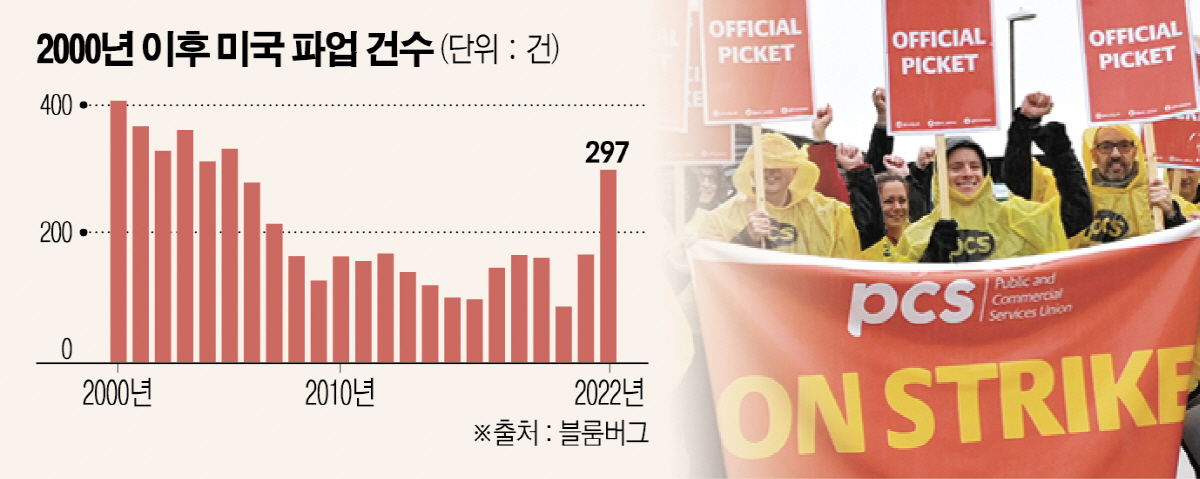 ▲파업 중인 영국 런던 개트윅 국제공항 근로자들이 23일(현지시간) 시위를 벌이고 있다. 런던/EPA연합뉴스