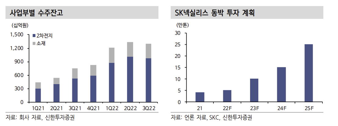 (출처=신한투자증권)