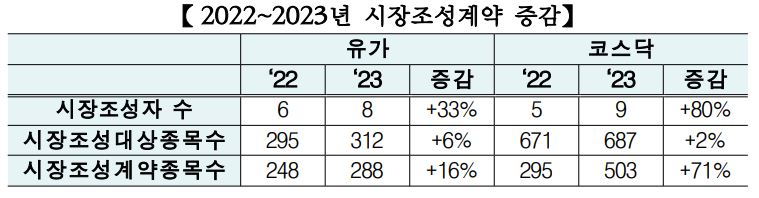 (출처= 한국거래소)