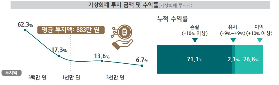 (자료제공=하나금융경영연구소)