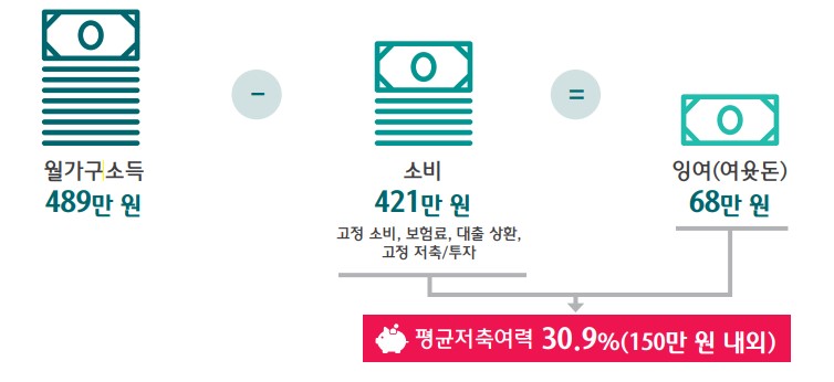 (자료제공=하나금융경영연구소)