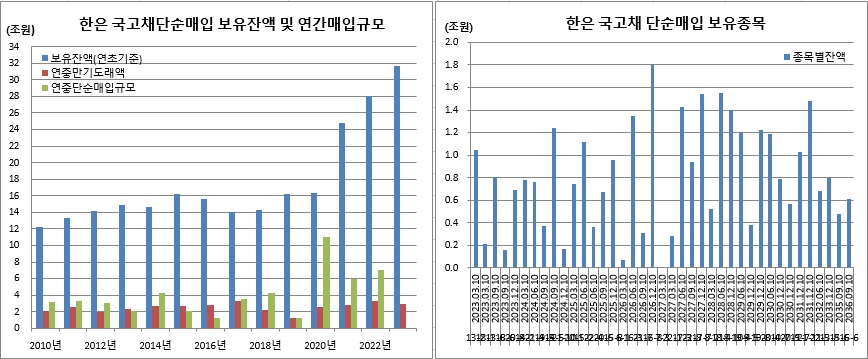 (한국은행, 이투데이 추정)