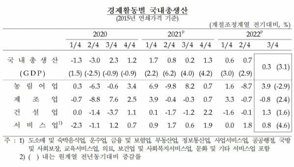 (한국은행)