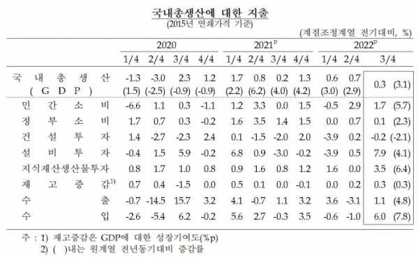 (한국은행)