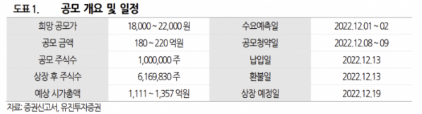 (출처=유진투자증권)