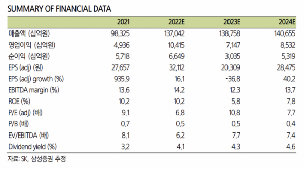 (출처=삼성증권)