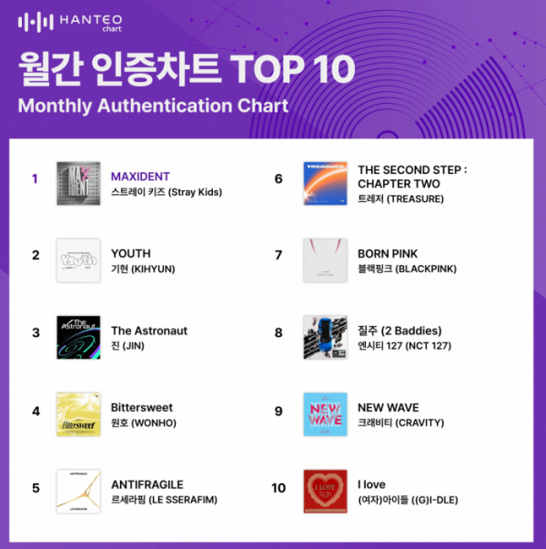 (사진= 한터차트 제공)