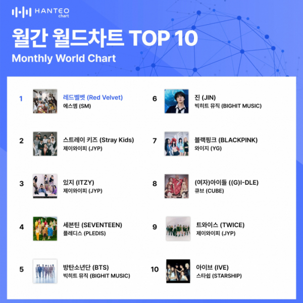 (사진= 한터차트 제공)