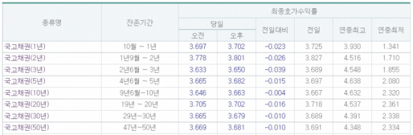 (출처=금융투자협회)