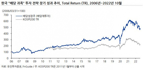 (유진투자증권)