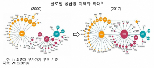 (한국은행)