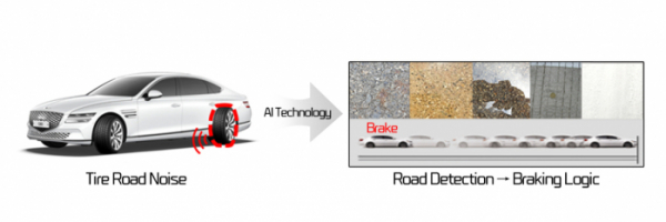▲넥센타이어가 인공지능(AI) 빅데이터 기술을 적용한 노면 감지 및 타이어 제동거리 분석 기술을 개발했다고 5일 밝혔다. (사진제공=넥센타이어)