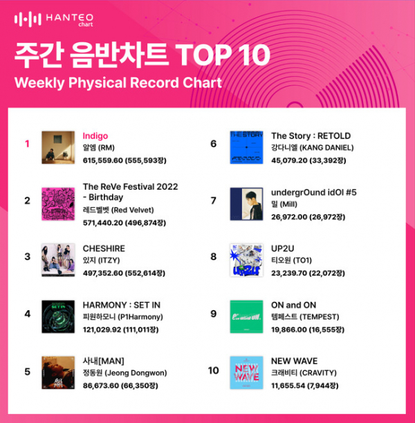 (사진=한터차트 제공)